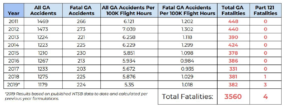 AviationSafetyRecordsComparisonTable